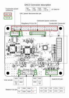 Connector description